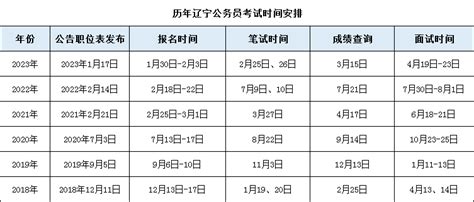 辽宁省2018年第四批拟入库科技型中小企业名单公示-沈阳软件开发公司