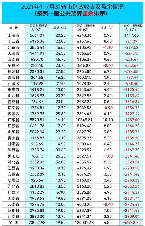 河南省18个地市及183个县市区财政收入排行榜 郑州1259.38亿元排第1_河南数据_聚汇数据