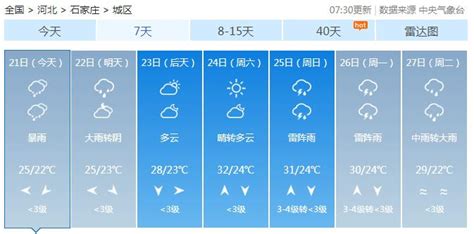 河北强降雨来袭 邢台邯郸等地有大到暴雨局地有大暴雨-天气新闻-中国天气网