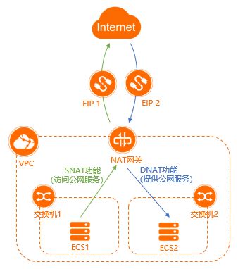 5G 承载网络架构和技术方案 - 知乎