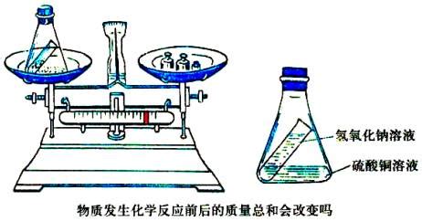 化学实验图的是非判断类试题面面观_化学自习室（没有学不到的高中化学知识！）