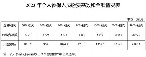 辽宁省公布2023年社保/养老保险缴费基数上下限标准（全口径就业人员平均工资）