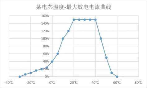 锂离子电池的预锂化技术-上海联净-电磁感应加热辊，锂电池，上海联净，锂电设备，新能源