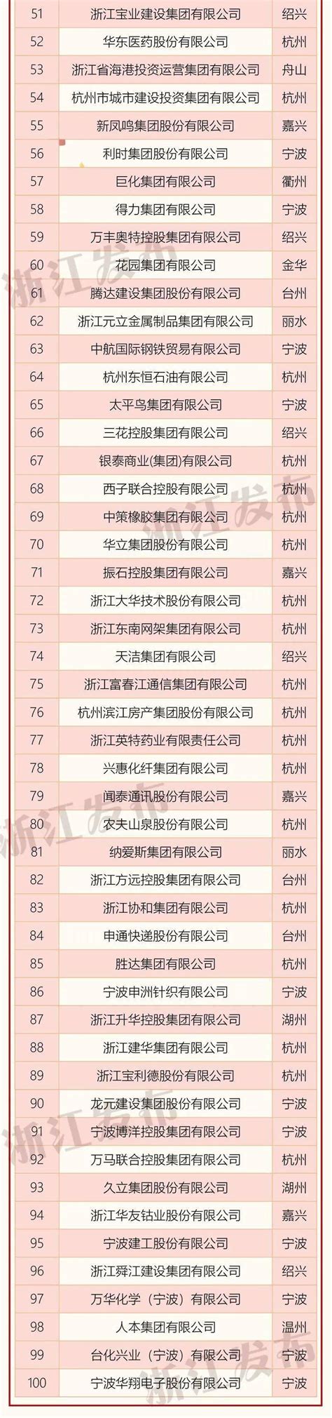 浙江省丽水市市场监管局公布55户企业强制注销企业名单-中国质量新闻网
