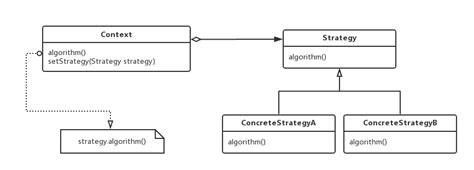 算法的封装与切换——策略模式（二） - 设计模式之行为型模式 - UDN开源文档