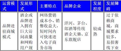中国白酒电商运营模式分析 - 中为观察 - 中为咨询|中国最为专业的行业市场调查研究咨询机构公司