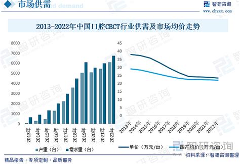 2020年中国口腔医疗器械行业市场现状及进出口贸易情况 全国超一半人患有口腔疾病_前瞻趋势 - 前瞻产业研究院