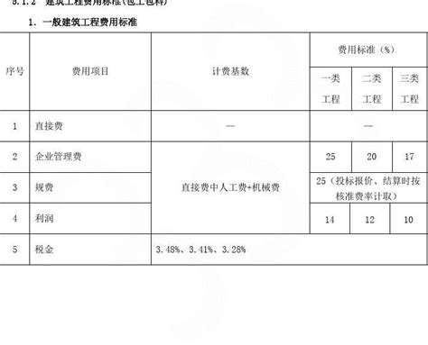 河北省邯郸市人工费调整（2003-2020）_土木在线