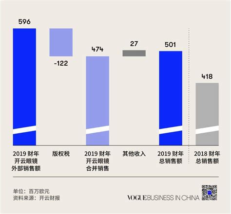 2021年中国眼镜市场分析报告-行业运营态势与发展前景预测 - 中国报告网