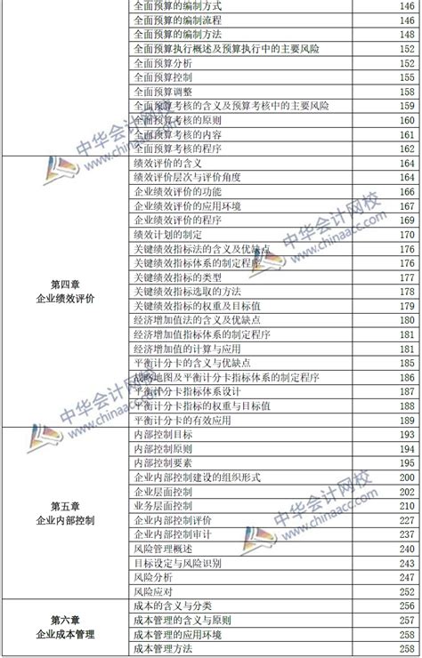 硬货：2021年高级会计师考试教材页码对照表_高级会计师_中华会计网校