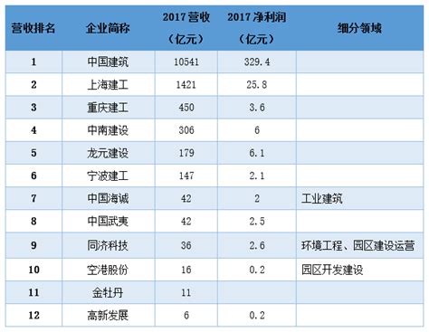 2023年金华各区GDP经济排名,金华各区排名
