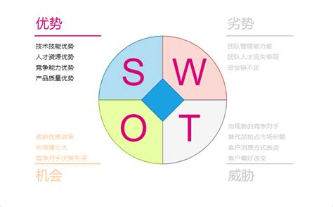公司简约SWOT分析图表PPT-PPT鱼模板网