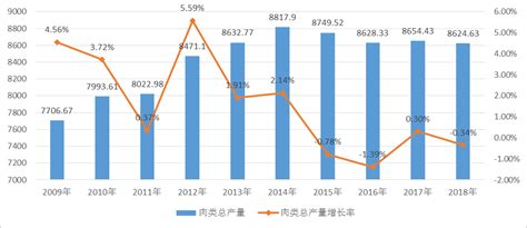 2019-2023年中国智慧养殖产业利好政策 - 中投顾问|中投网