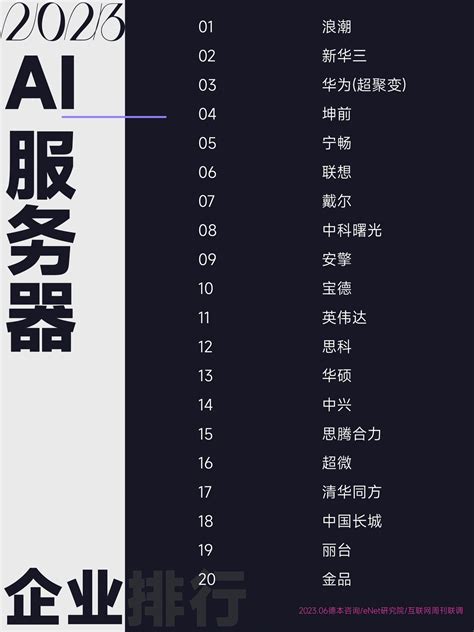 2021人工智能分类排行：环信位居智能客服榜首-人工智能-ITBear科技资讯