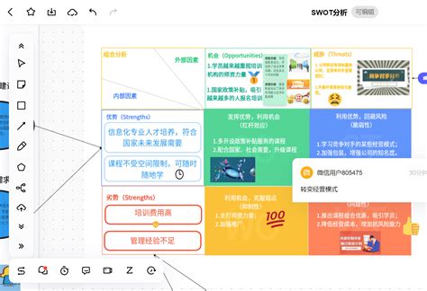 QualityIn质量学院-公司战略分析工具|SWOT法-QualityIn质量学院-质量管理-质量管理