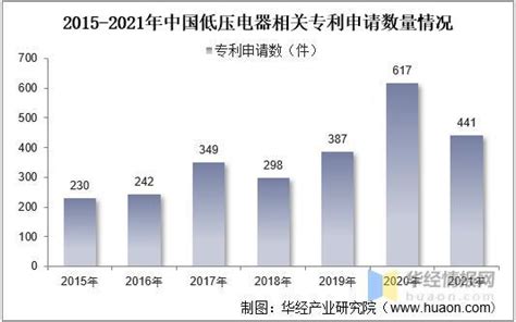 2019-2025年中国低压电器行业市场供需预测及投资战略研究报告_智研咨询