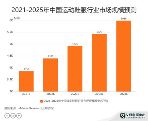 2020年中国运动鞋行业分析报告-行业运营态势与发展前景预测_观研报告网