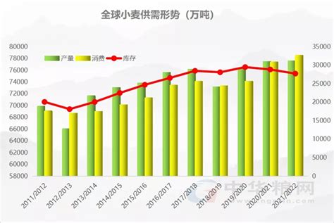 6月5日河南小麦收获过6成 政策性储备将主导市场行情_财经_资讯_种业商务网