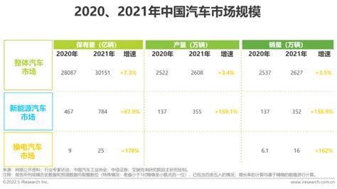 2022年中国新能源汽车行业研究及消费者行为调查报告_工业展-2023第二十届上海工业自动化与机器人展览会