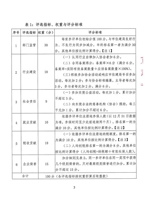 关于发布《东莞市建设工程检测行业“年度先进单位”评选办法》的通知 - 东莞市建设工程检测行业协会