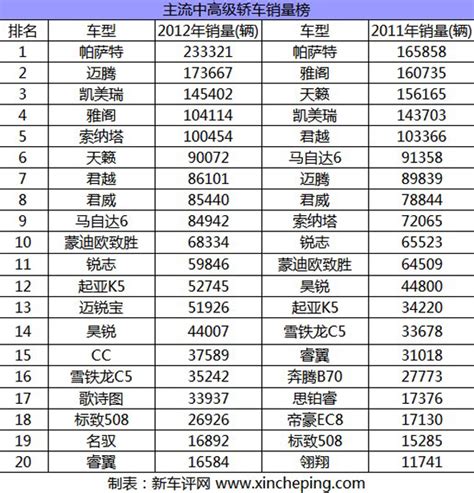 2021年上海长宁区高中名额分配最低投档分数线 - 上海学而思1对1