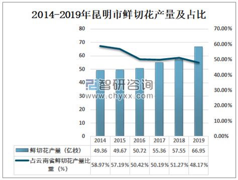 鲜花行业数据分析：2021Q1中国34.7%用户习惯只买一种单品鲜花__财经头条