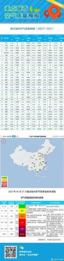 生态环境部例行通报36个重点城市空气质量预报 -中环网