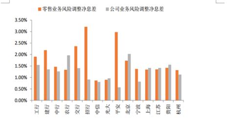 2020年中国银行资产及负债情况分析：大型商业银行占比最高[图]_智研咨询