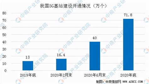 2022年辽宁省互联网技术支撑中心面向社会招聘高层次人才拟聘人员公示
