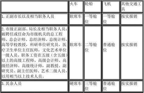 沈阳市国家机关和事业单位工作人员差旅费开支的规定_文档之家