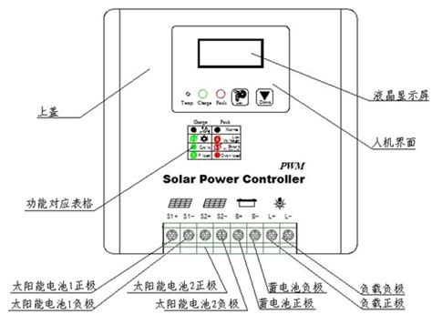 SS30-80A太阳能控制器 - 太阳能控制器 - 太阳能控制器-合肥尚硕新能源有限公司