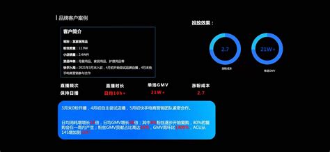 北京灵狐科技发展有限公司提供营销服务 - FoodTalks食品供需平台