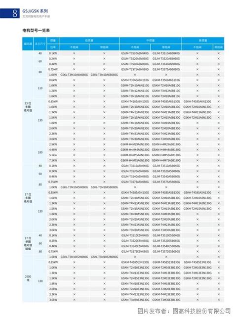 冰淇淋图册_360百科