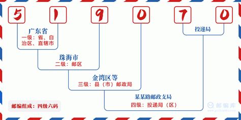 519070：广东省珠海市香洲区 邮政编码查询 - 邮编库 ️