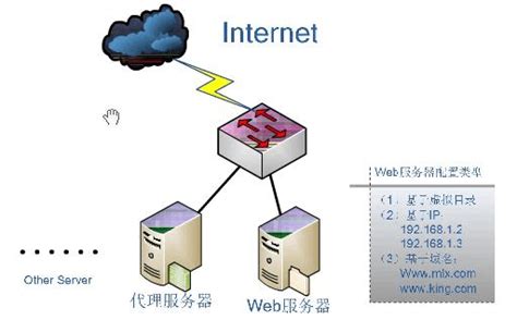 web服务器怎么配置？web服务器配置图文教程 - 亿恩科技
