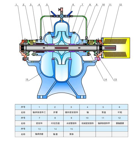 单级双吸离心清水泵结构图-浙江扬子江泵业有限公司