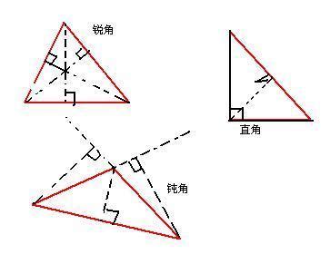 常用三角函数公式梳理_初三网