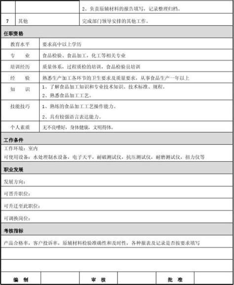 内勤岗位职责范本(10篇)Word模板下载_熊猫办公
