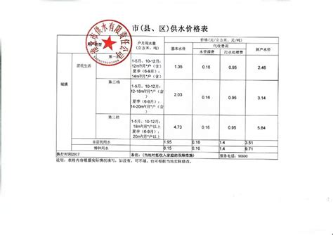 开源节流 持续提升农业用水效率--新商河