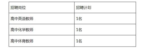 2022年青田县事业单位公开招聘工作人员拟聘用人员名单公示(二）