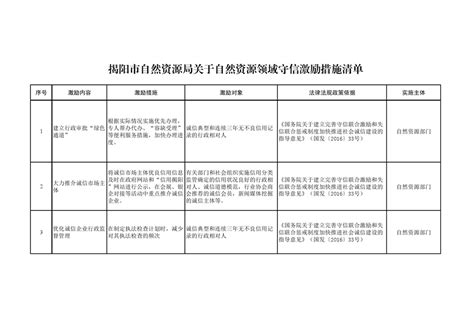 揭阳市司法局关于开展法律援助申请“市域通办”工作有关事项的通告-法律服务