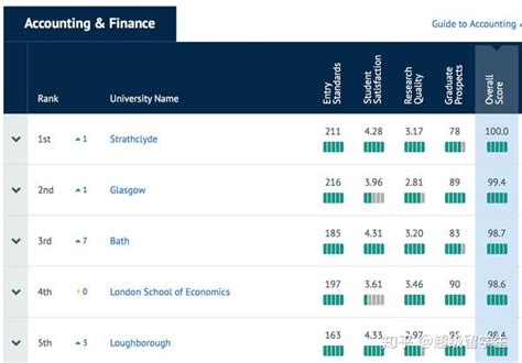 英国排名靠前的商科不错的大学有哪些？（研究生）？ - 知乎