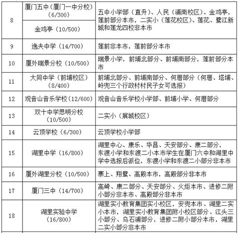 江苏徐州爱登高学校2023年小升初第二阶段补录注意事项（补录时间7月8日—10日）