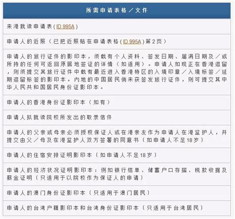 中国香港签证最全申请攻略及注意事项