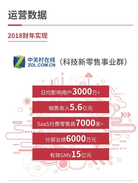 慧聪2018年营收105.8亿 聚焦整合三大事业群