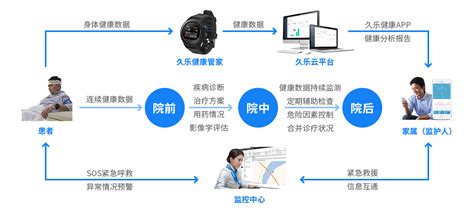 企鹅杏仁升级“未来医生”：一站式医疗服务成互联网医疗新“高地” | 智医疗网