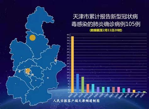 截至11日20时，天津新增1例，累计确诊105例 - 当代先锋网 - 要闻