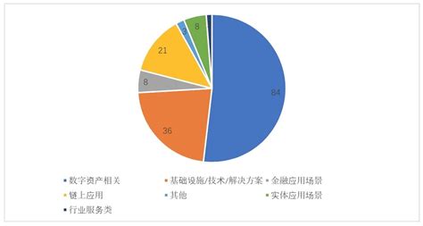 全球区块链产业发展月报(2021年5月)-零壹智库Pro