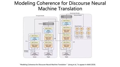 机器翻译_机器翻译软件_MT_Machine Translation-瑞科翻译公司
