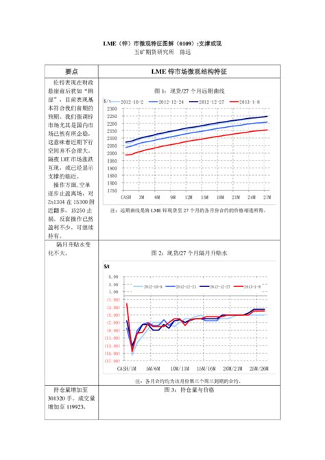 LME市场调期相关规则介绍及费用测算_手机新浪网